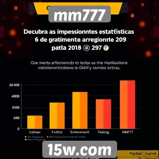 Estatísticas de crescimento do mm777 no setor de entretenimento